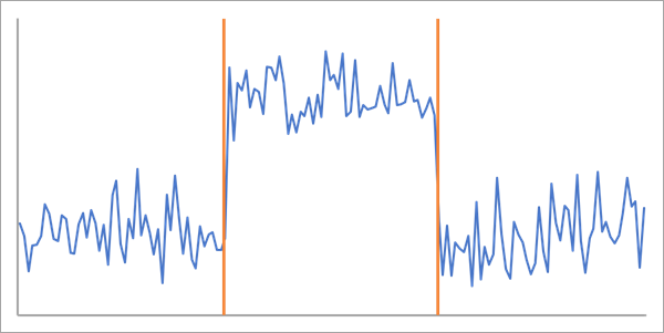 Mean shift change type