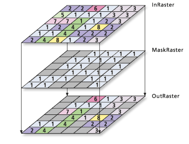 Extract by Mask tool example