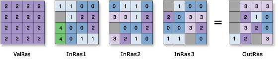 Example Less Than Frequency tool input and output values