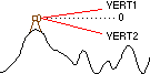 Visibility vertical angle limits