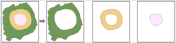 Polygons between 0-250, 250-500, and 500-575