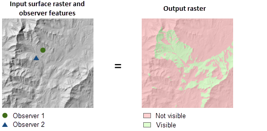 Visibility output with the frequency option