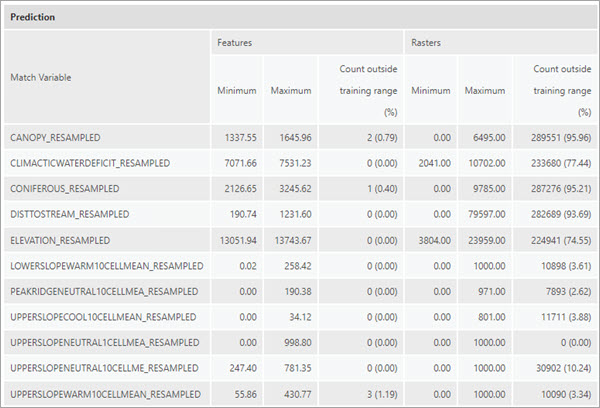 Explanatory Variable Range Diagnostics messages