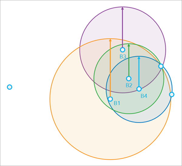 Reachability distance of each neighbor