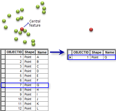 Central Feature tool illustration