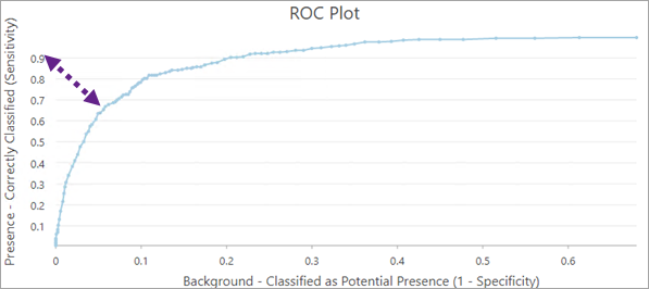 ROC plot showing cutoff values that balance sensitivity and specificity