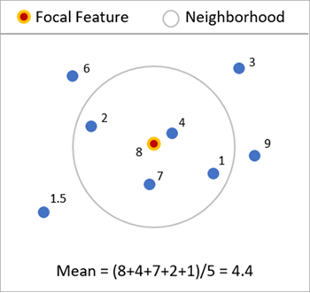 Neighborhood Summary Statistics tool illustration