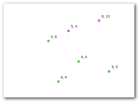 Read geometries ArcGIS Pro Documentation