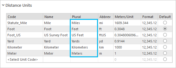 This is a list of distance units.