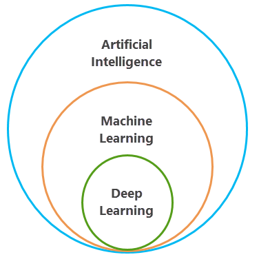 Machine clearance learning arcgis