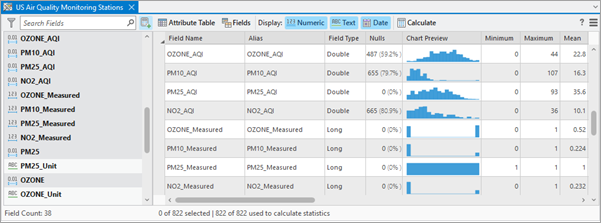 Statistics table with statistics and charts for each field