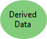 Derived data