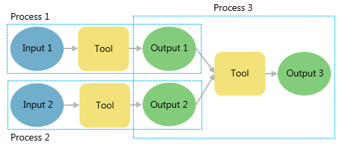 Examples of using Model Only tools in ModelBuilder—ArcMap