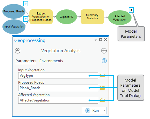 Model parameters on the tool dialog box
