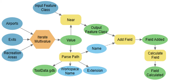 Finished model to iterate over multivalue