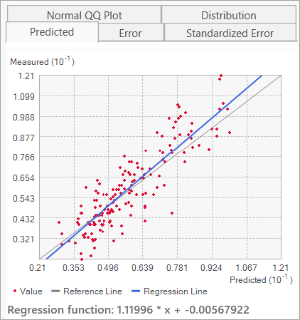 normal distribution - Why does the line of best fit start near zero given  this data? - Cross Validated