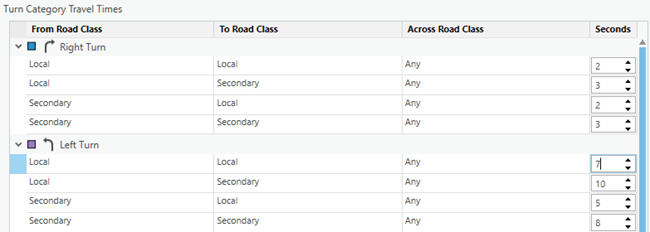 Updated Turn Category Evaluator with categorized roads