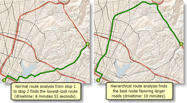A comparison of a nonhierarchical route analysis and a hierarchical route analysis