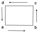 Polygon vertices stored in a counterclockwise direction