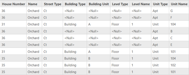 Subaddress element type fields