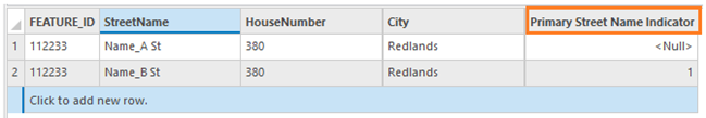 Feature class attribute table with Feature ID and Primary Street Name Indicator