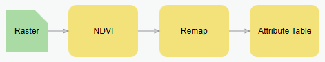 Raster function template