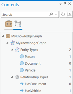 List all entity and relationship types defined in the knowledge graph on the Data Model tab.