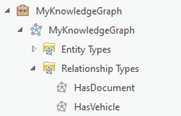 List relationships defined by the knowledge graph's data model in the Catalog pane.