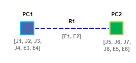 Sample diagram 2 content after collapsing its containers and aggregating reconnected edges