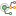 Mainline Tree Layout - Left To Right Layout