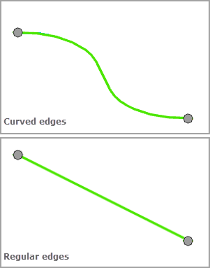 Force Directed—Edge Display Type