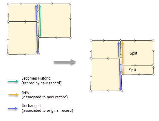 Split parcels