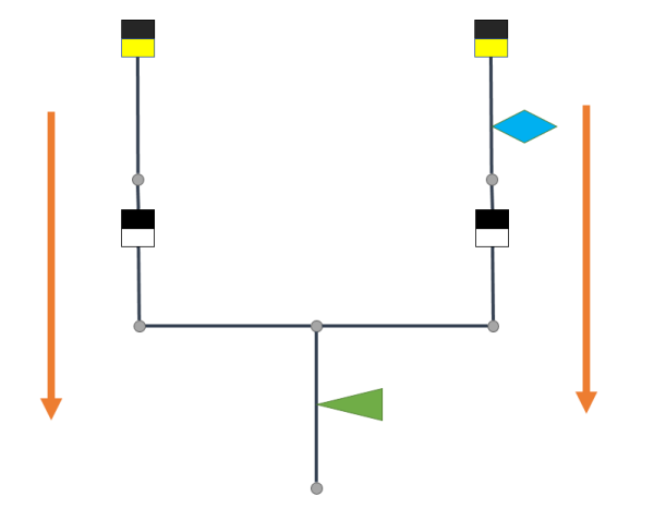 Simple dual subnetwork controller subnetwork