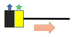 Source-based subnetwork flow direction