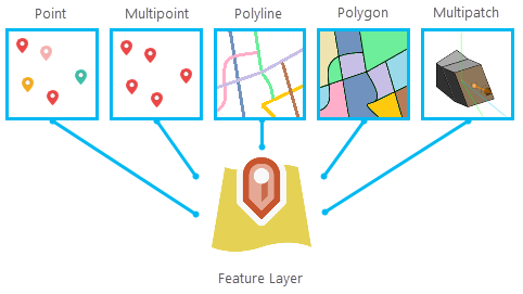 arcgis pro create new layer from selection