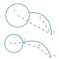 A construction guide for the Circle With Arc rule option