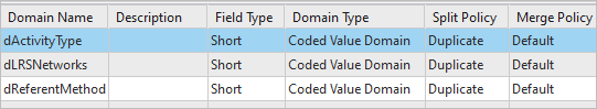 Domains tab in geodatabase