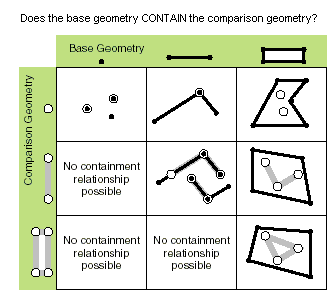 GeometryEngine Contains