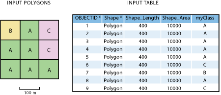 Example 2 - input data.