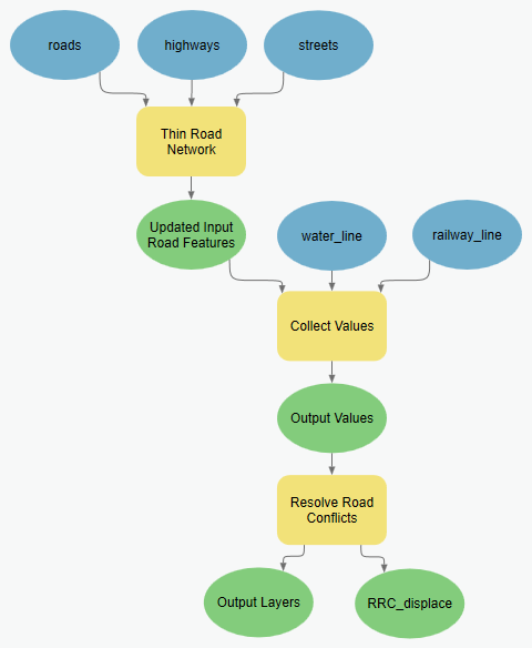 Smooth Shared Edges (Cartography)—ArcGIS Pro