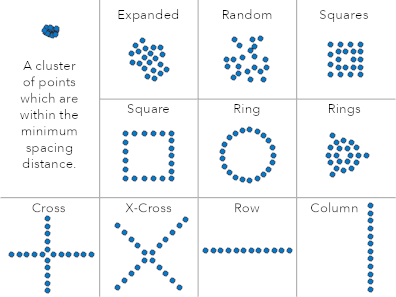 Three dots . What does it mean ? - Esri Community