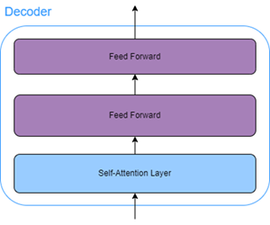 Decoder layers