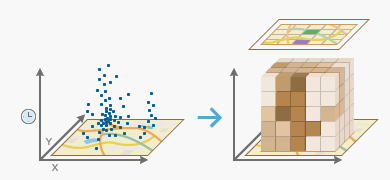 Space Time Cube Creation tool illustration