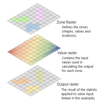 POWERZONE plots de marquage en one size