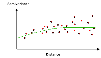 Spherical model example