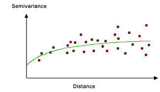 Exponential model example