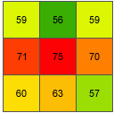 Slope example output