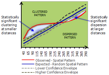 Interpreting K-function Results