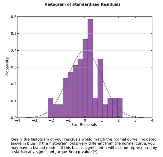 Solved The calculation of the Jarque-Bera test statistic