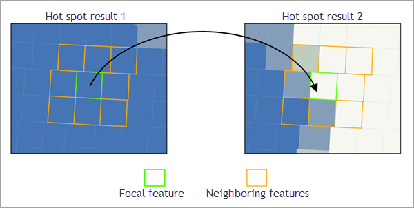 Comparison of two hot spot analysis results